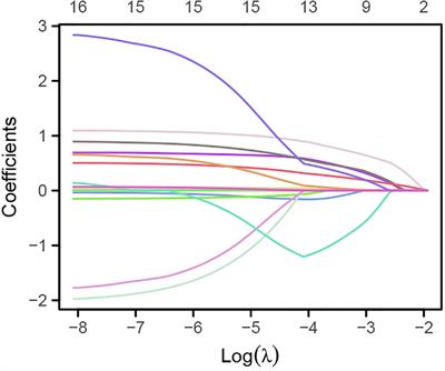 A combined analysis of TyG index, SII index, and SIRI index: positive association with CHD risk and coronary atherosclerosis severity in patients with NAFLD